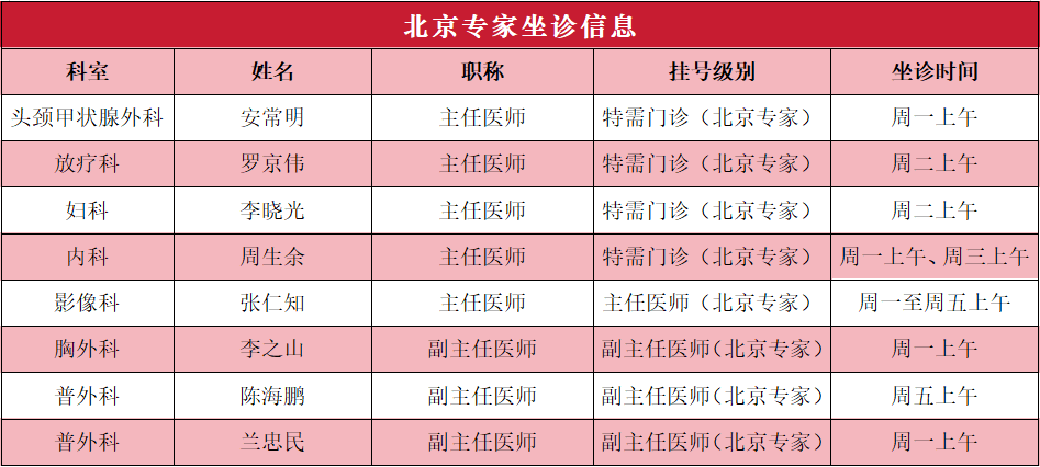 就医不远行 看病有医靠 