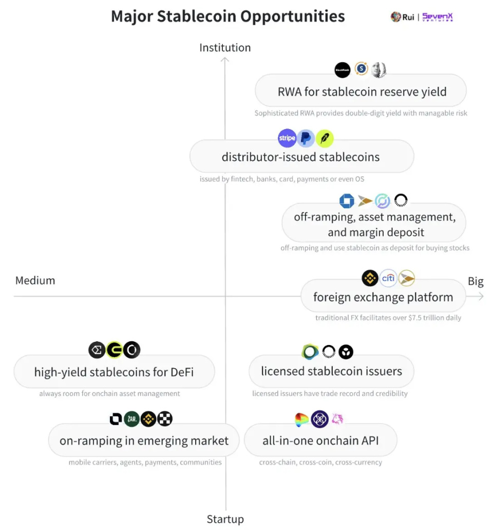 稳定币赛道观察：一个数万亿美元的市场是如何形成的？-腾讯新闻