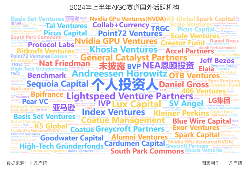 行业报告 | 2024年H1全球AIGC行业半年报 · 原文图片 18