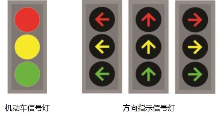 圆盘灯是机动车信号灯箭头红绿灯为方向指示信号灯当左转箭头灯和圆盘