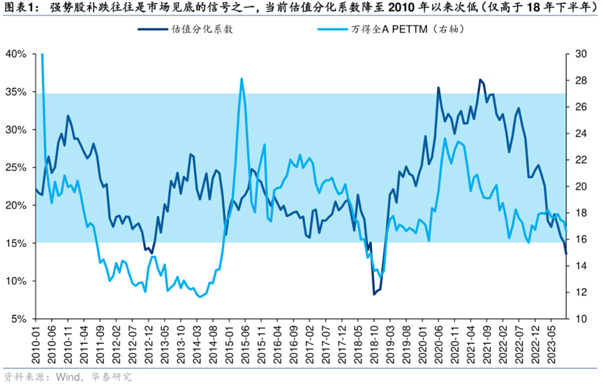 A股再现3000点拉锯战，何时才能见底？_腾讯新闻