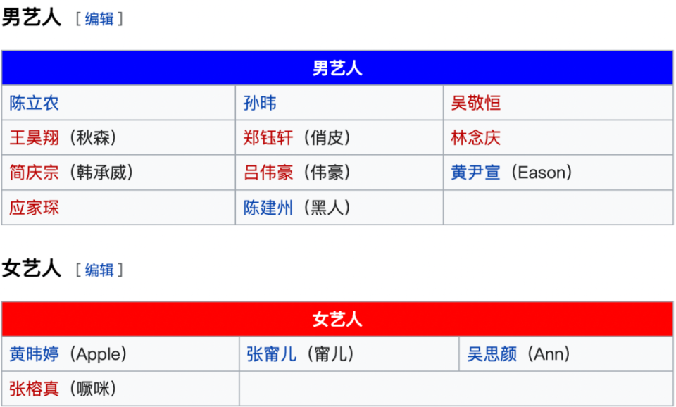 张世明曾在2014年被交往过的男性控诉强迫3p玩性侵,之后检方以"