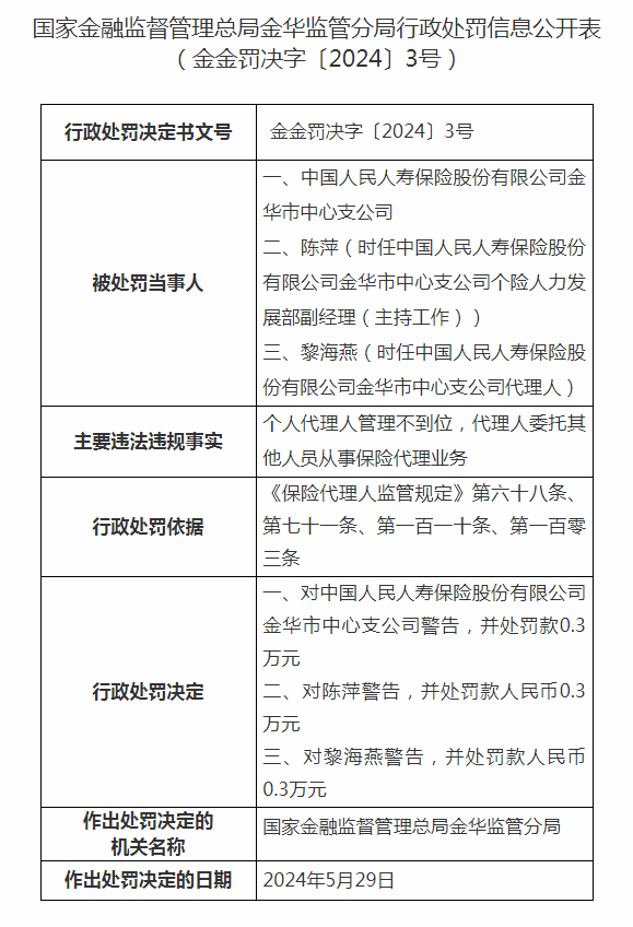 中国人民人寿保险金华市中心支公司被罚0.3万元:个人代理人管理不到位