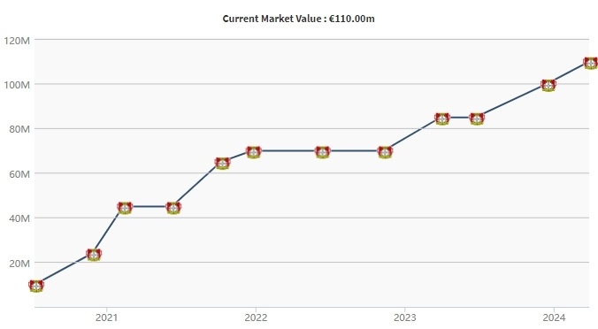 药厂留住吗20岁维尔茨身价再涨1000万至11亿欧36场11球17助
