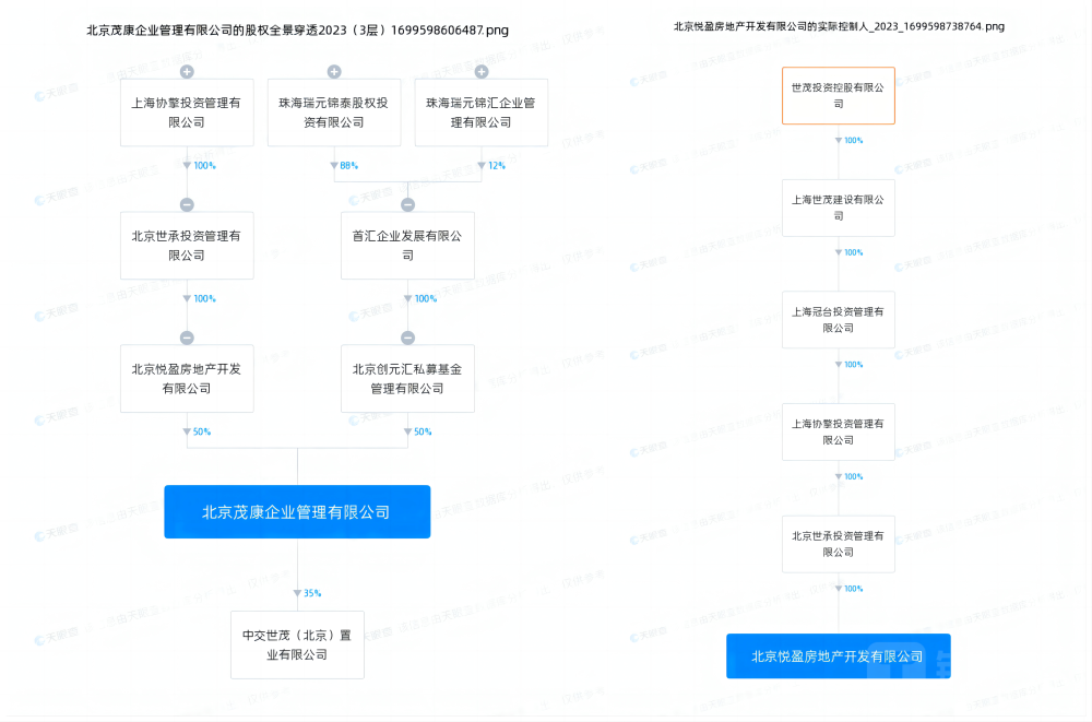 中交地产诉关联公司拖欠借款约7亿元，背后牵出世茂集团_腾讯新闻