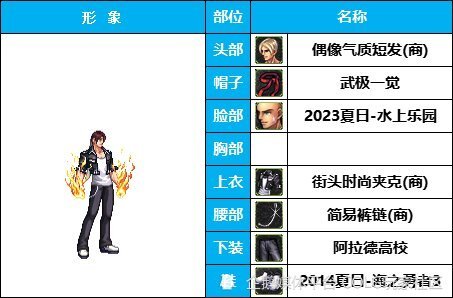 dnf攻略:《男格斗》罗汉武僧-路飞大蛇-韩服装扮鉴赏