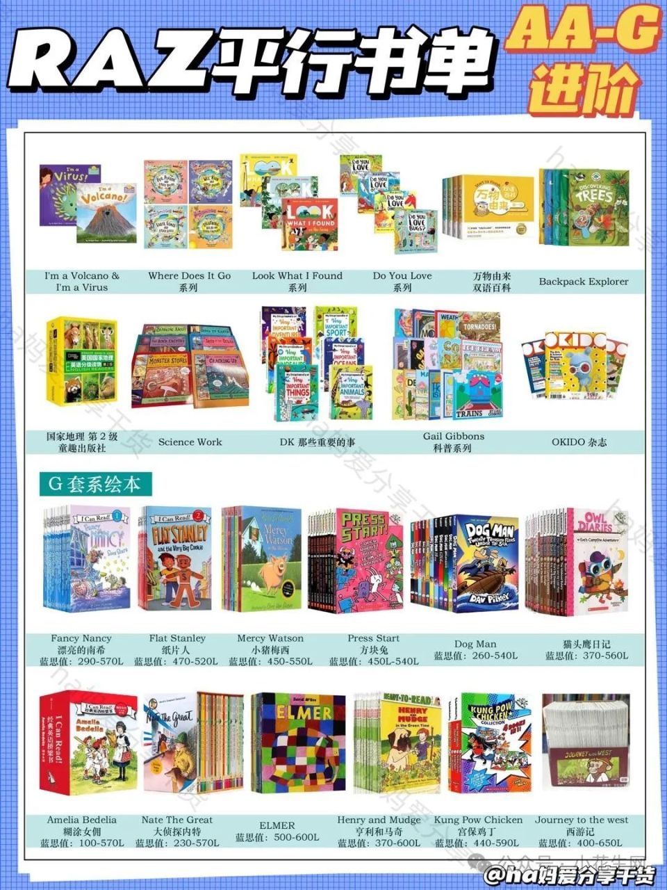 吐血整理！史上最全的RAZ平行拓展阅读书单，1000多本_腾讯新闻