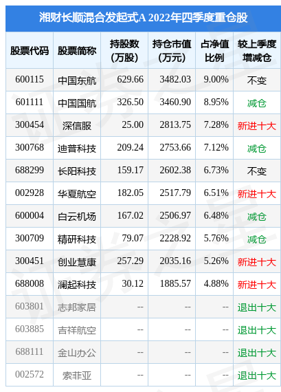 股票型基金投入多少（股票型基金将多少投入） 股票型基金投入多少（股票型基金将多少投入）《股票型基金是将多少资金投向股票》 基金动态