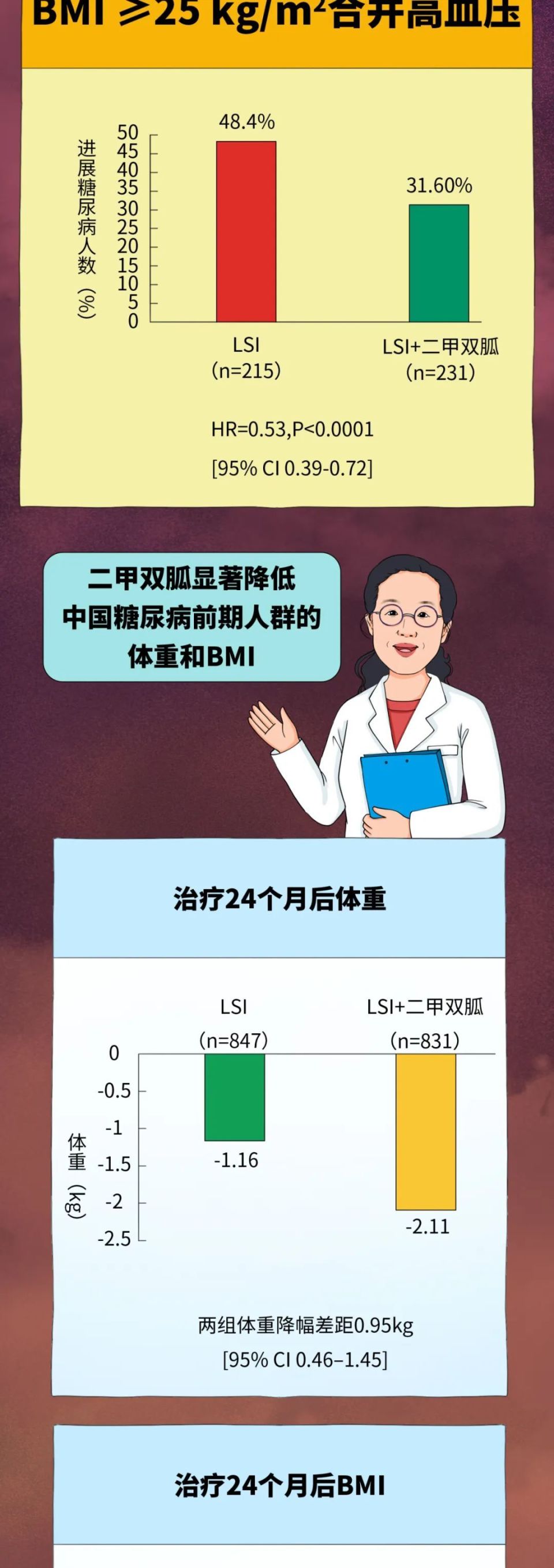 糖尿病預防戰役誰最該吃胍