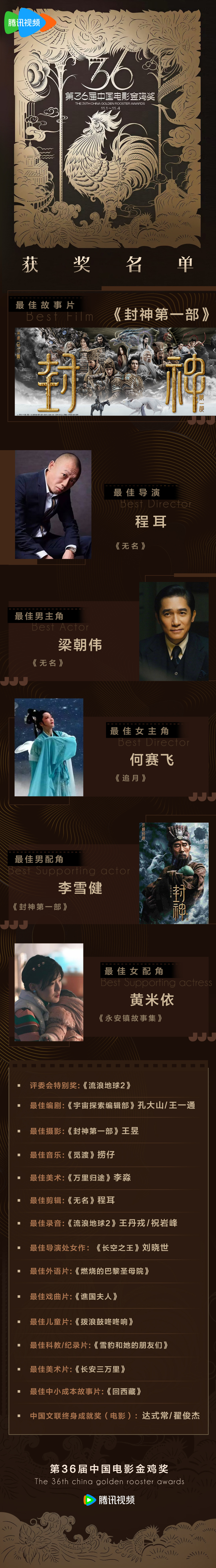 第36届中国电影金鸡奖,梁朝伟影帝何赛飞影后《封神第一部》最佳故事