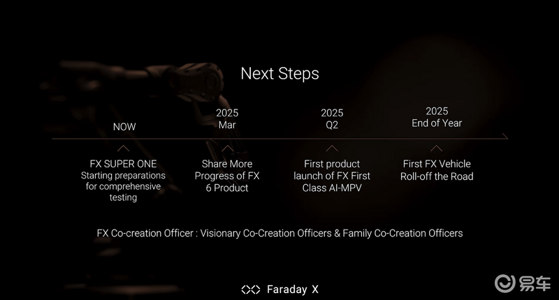 CES 2025：FF公布第二品牌FX最新规划 首款车型将年底下线_腾讯新闻