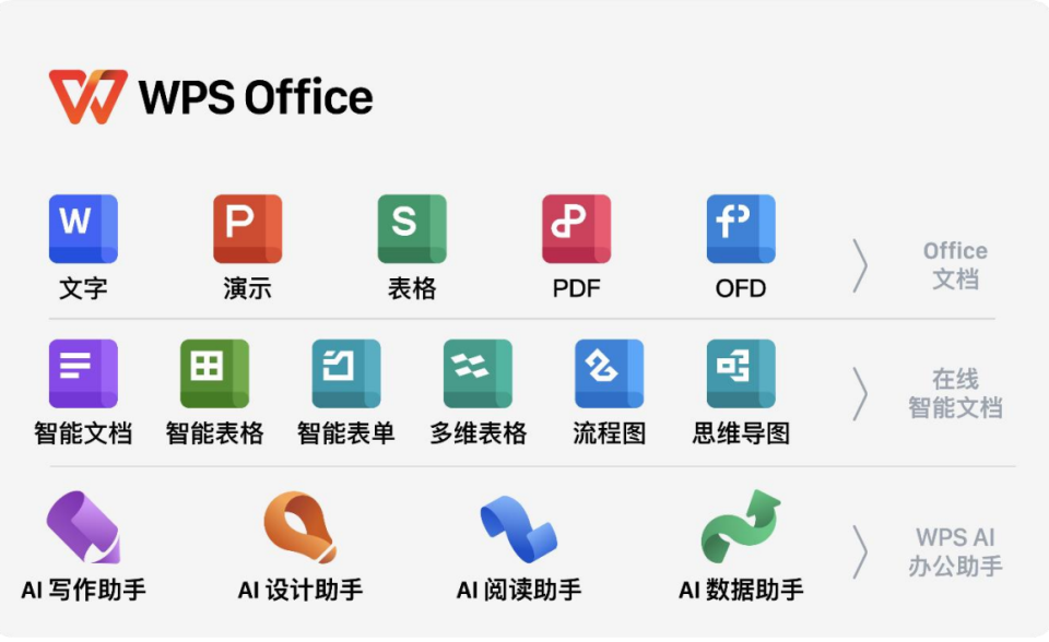 “背刺”用户？WPS吃相难看，金山办公利润涨疯_腾讯新闻