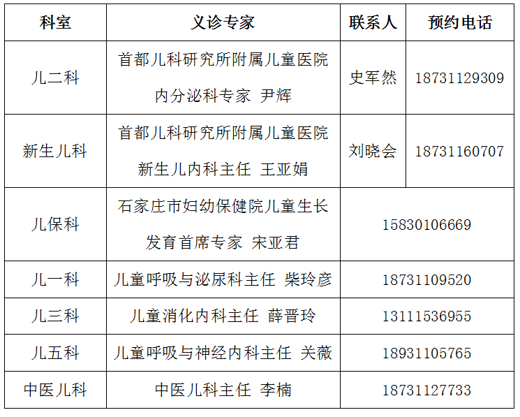 包含北京首都兒研所、協助就診代幫掛號，服務好速度快的詞條