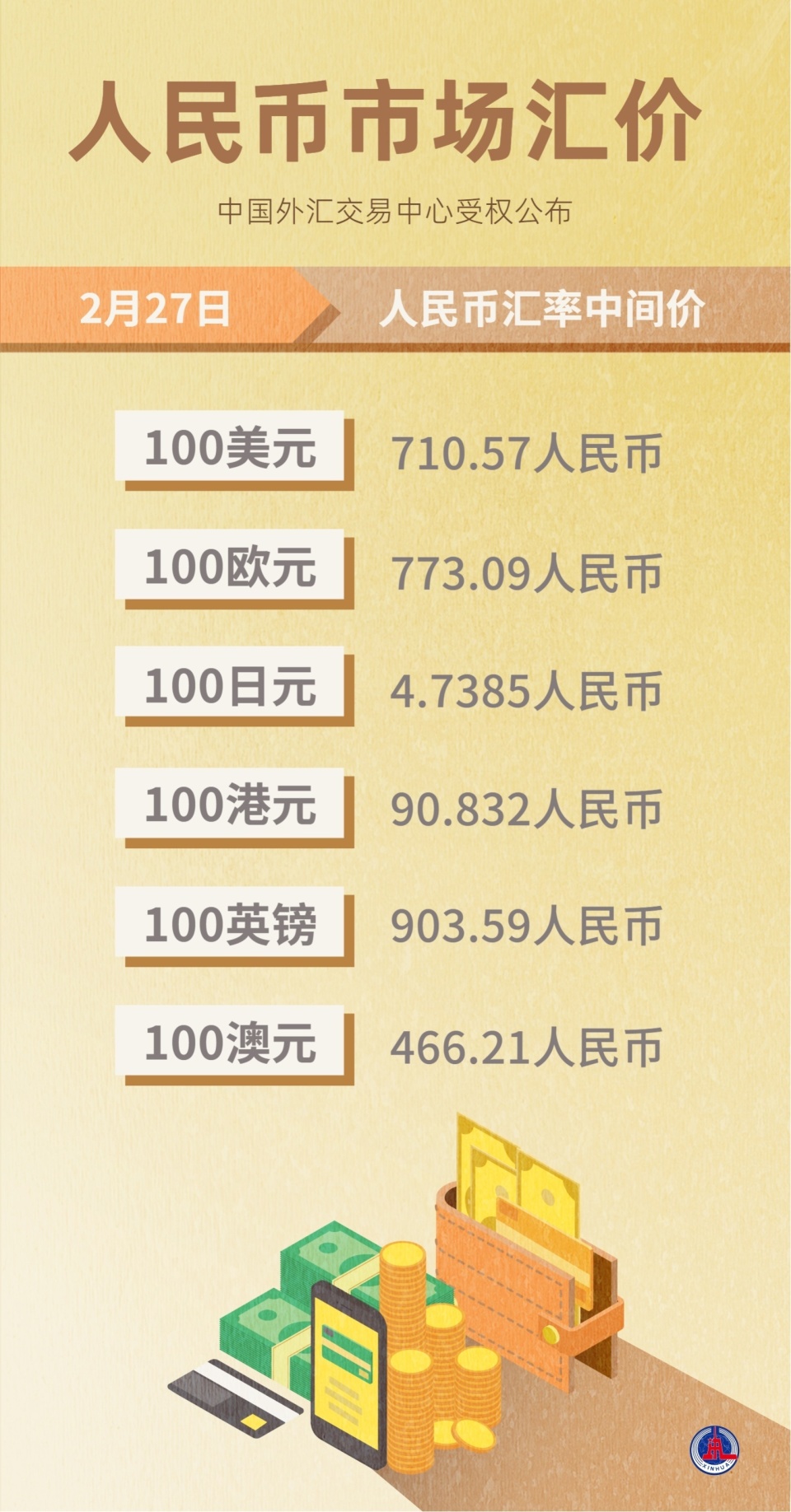 人民币市场汇价(2月27日)