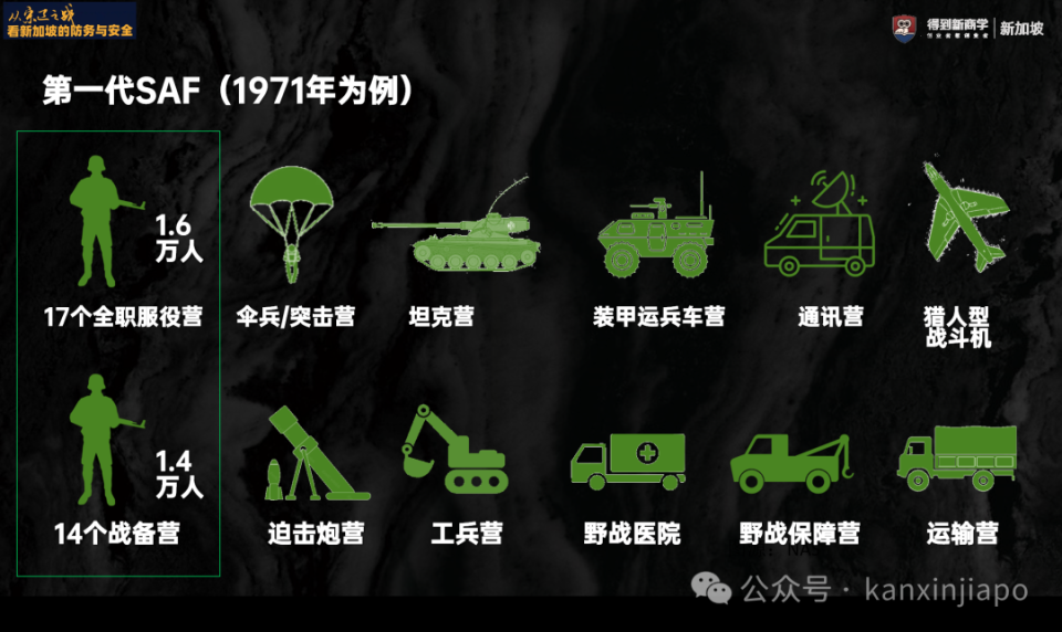 陆军兵种也从步兵拓展至伞兵突击队,坦克与装甲,通讯,迫击炮,工兵