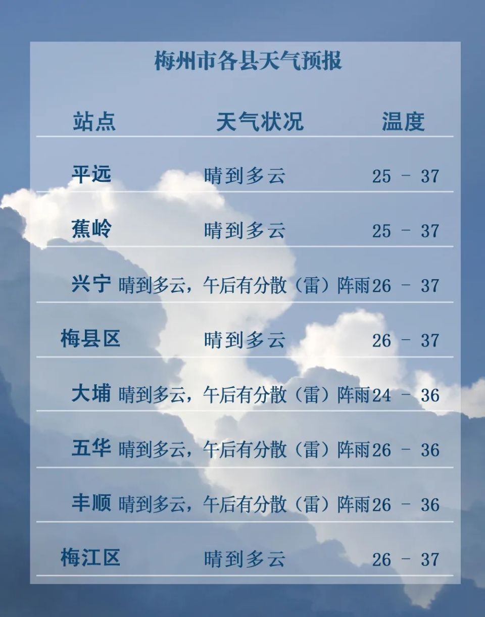 耒阳明天天气预报