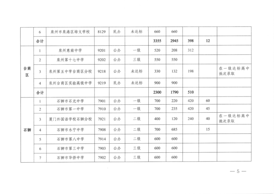 福建各地普高招生计划