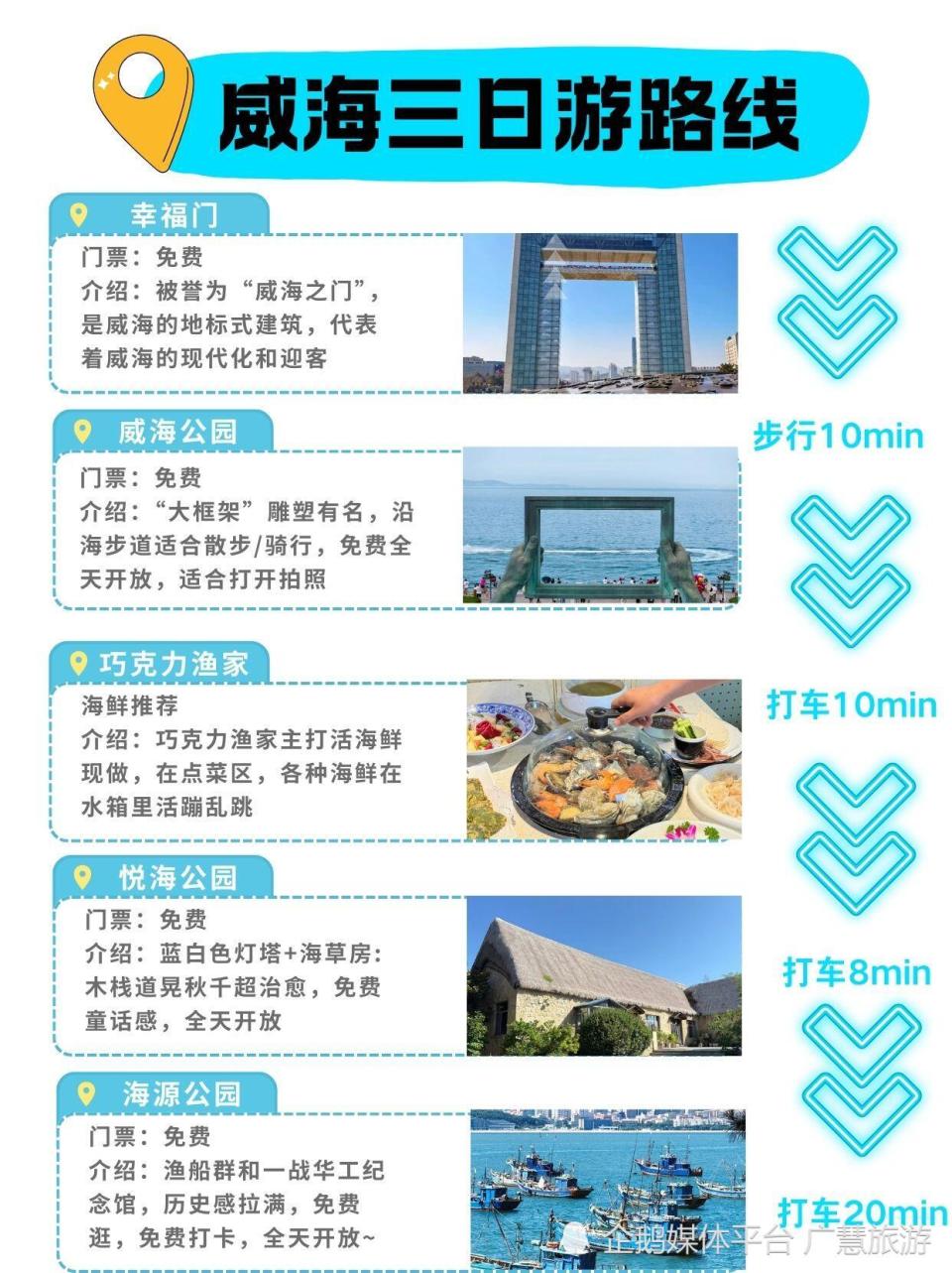 威海三日旅行，保姆级路线请查收_腾讯新闻