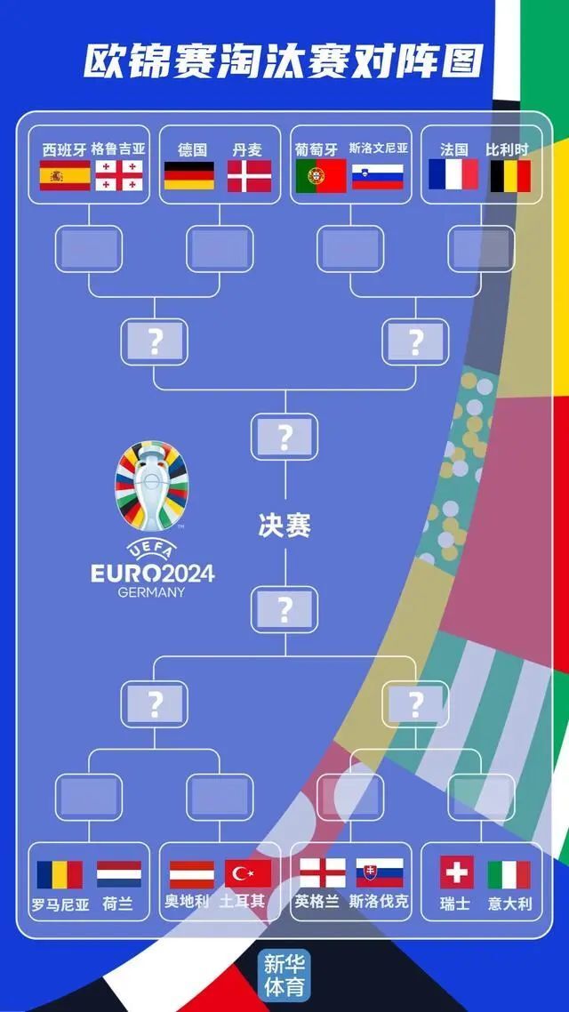 淘汰赛16强对阵图(新华社)本届欧洲杯小组赛的最大特点是一些强队并未