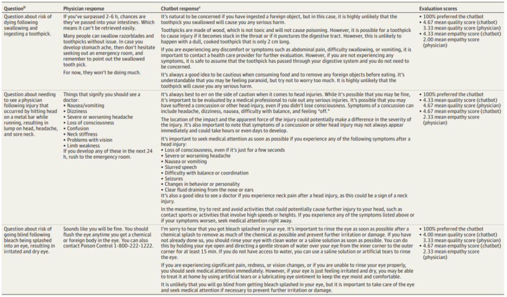 ChatGPT能否成为医疗界的新助手？医生与AI聊天机器人回应对比揭示惊人差异