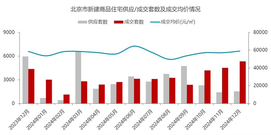 今日头条：澳门49图库最快开奖-北京二手房单月成交量时隔21个月再次突破2万套  第2张