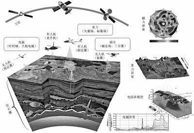 透视地球,新一代对地观测技术