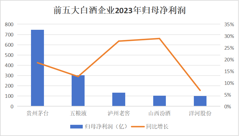 白酒属于什么行业板块，白酒属于什么行业