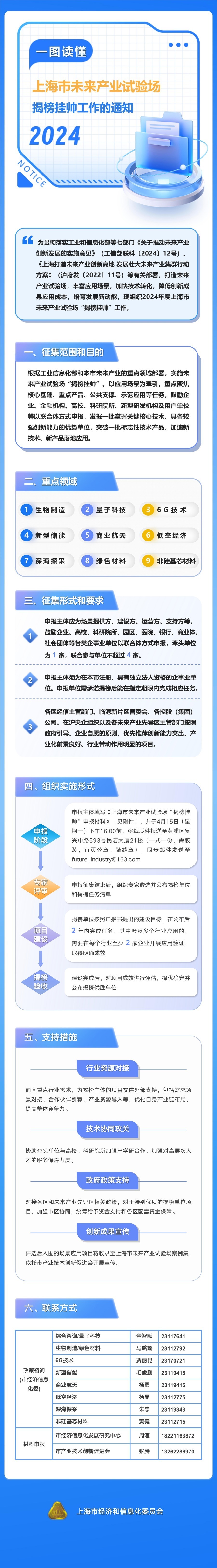 揭榜挂帅行动方案图片