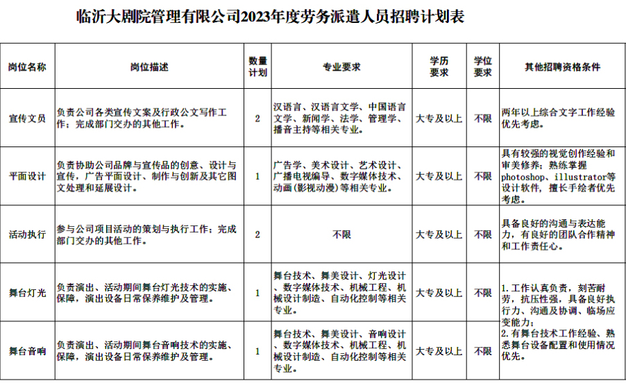 168人！临沂两单位招聘！插图1