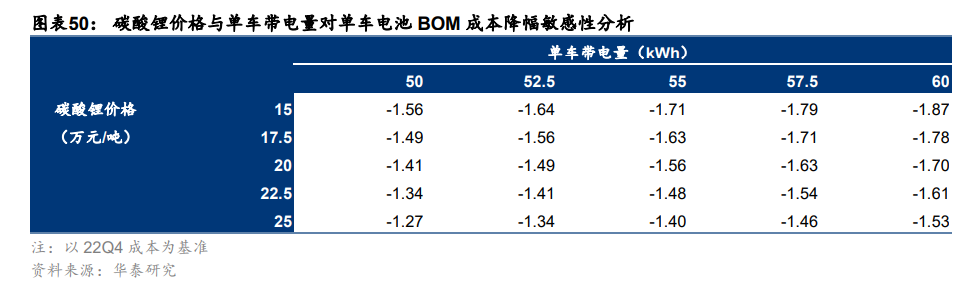 汽车行业深度报告：颠覆与突破，油电平价点燃汽车出海潮插图1010