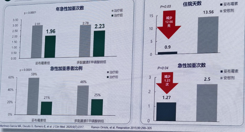 有创呼吸机怎么做雾化治疗下呼吸道铜绿假单胞菌感染，吸入抗菌药物怎么用？_https://www.jmylbn.com_新闻资讯_第7张
