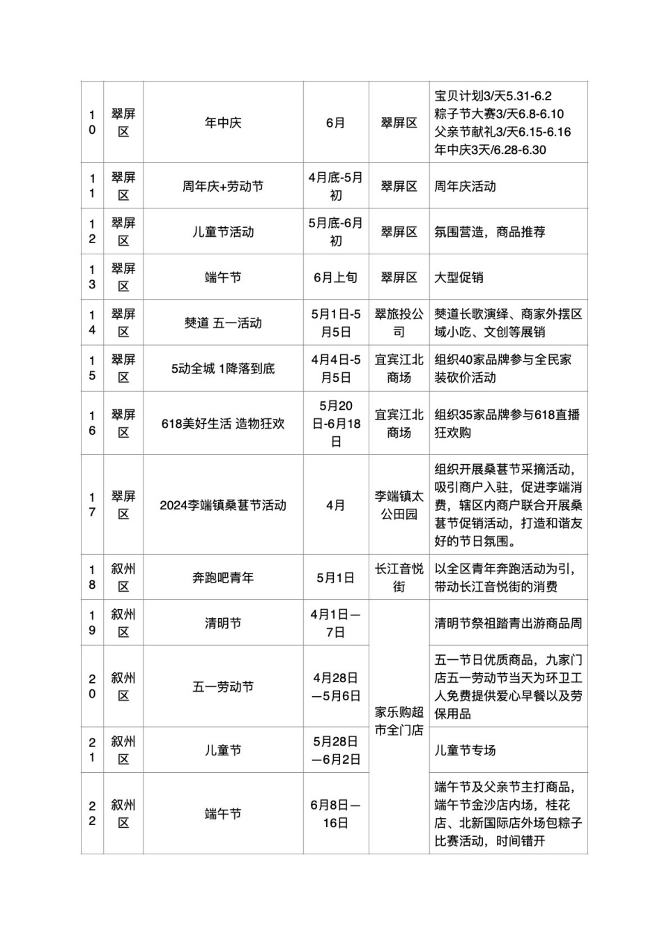 屏山县促销,游园活动月月有,4月在马湖府集聚区举办美食音乐节,5月