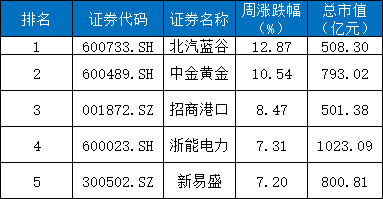 包罗
2022韩国股市市值的词条《包罗2022韩国股市市值的词条有哪些》