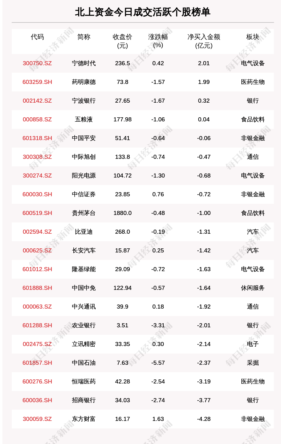 每经操盘必知（晚间版）丨北向资金卖出50亿；美股三大期指齐挫；惠誉下调美国信用评级至AA+；OpenAI据称正测试DALL-E 3模型插图1