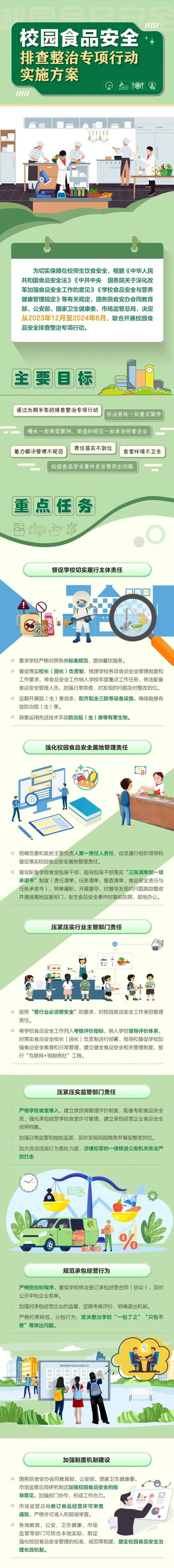 宝山区持续守护校园食品安全