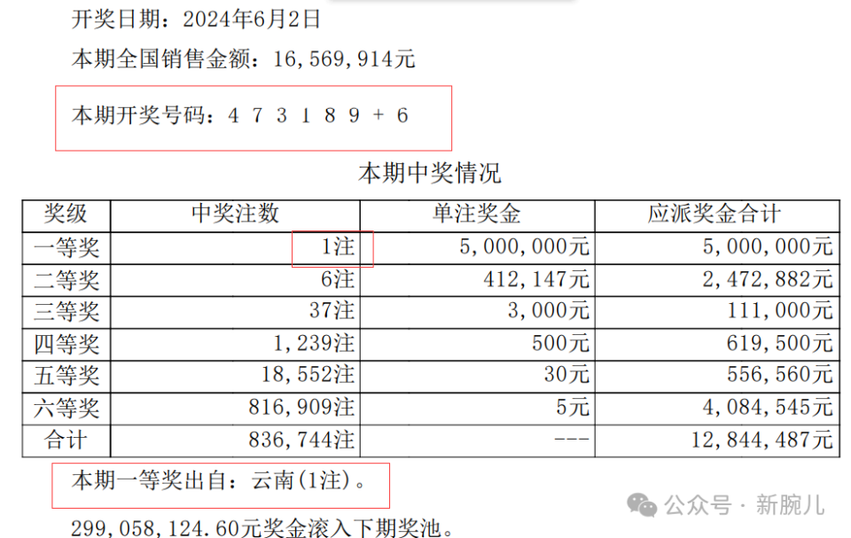 青岛某短剧资方喜中500万彩票大奖?