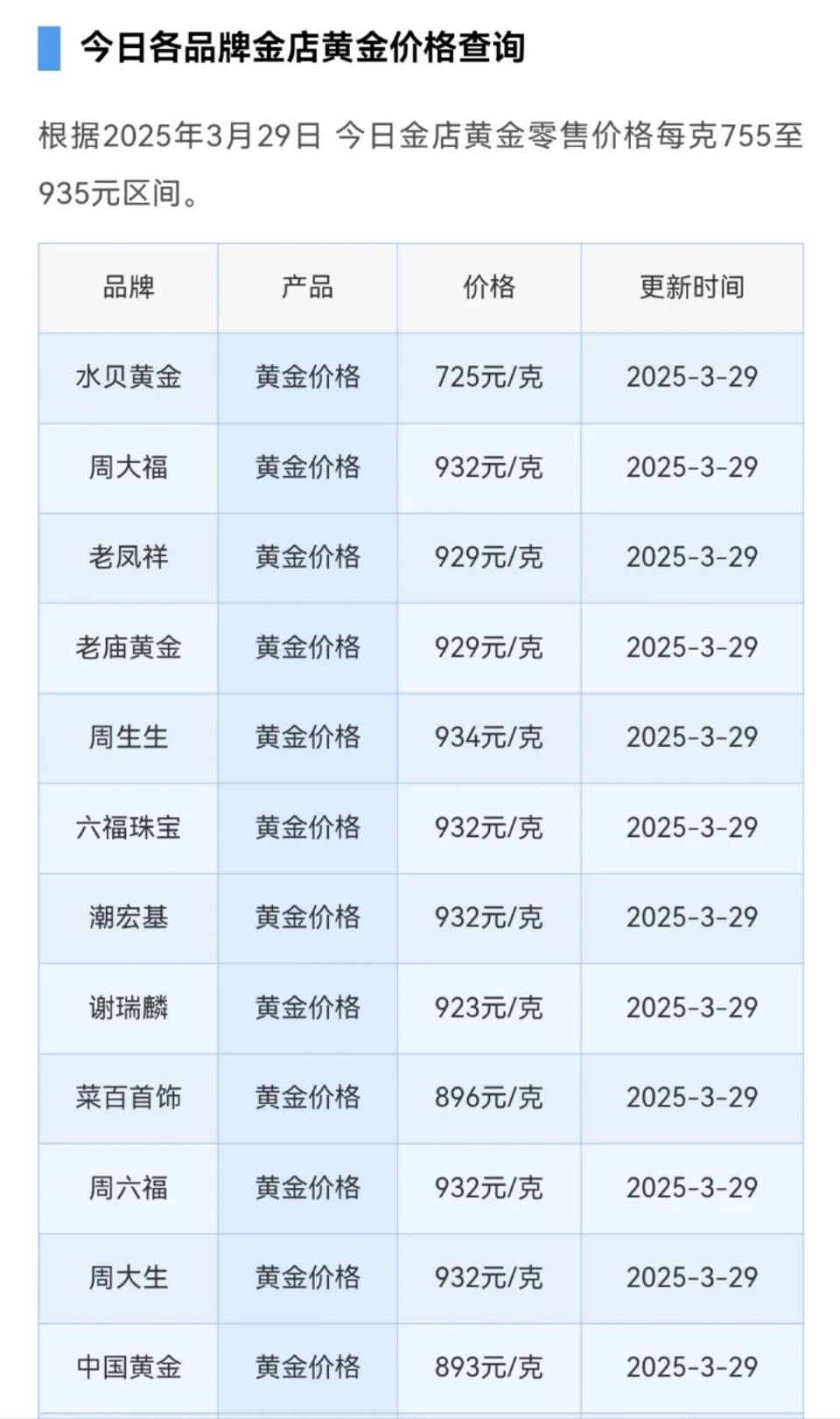 涨！大涨！黄金再创新高！网友：高攀不起了-腾讯新闻