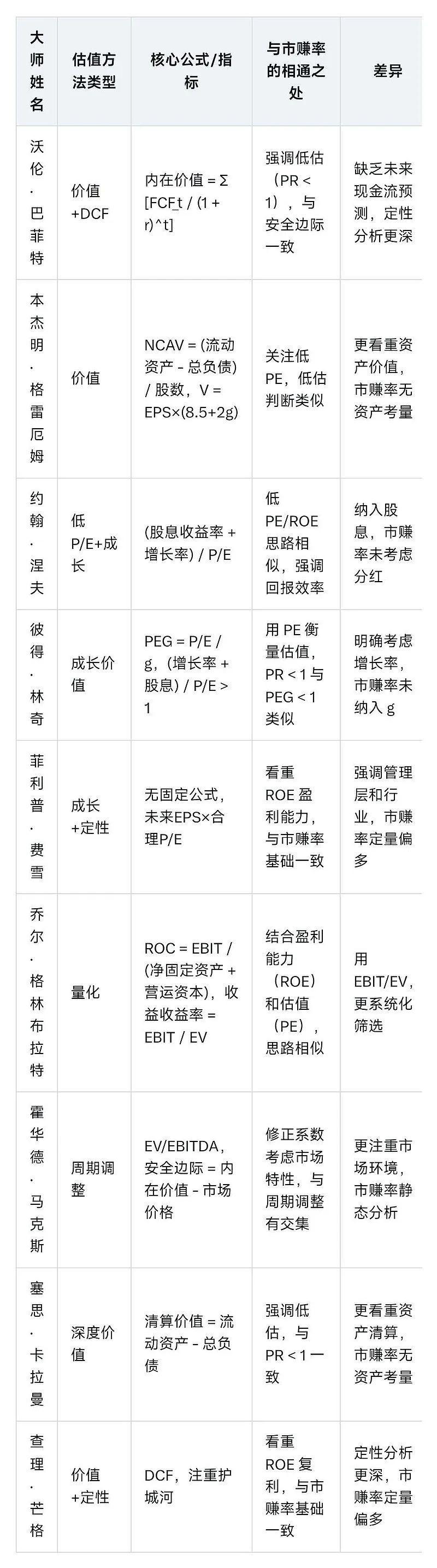 市赚率探讨-腾讯新闻