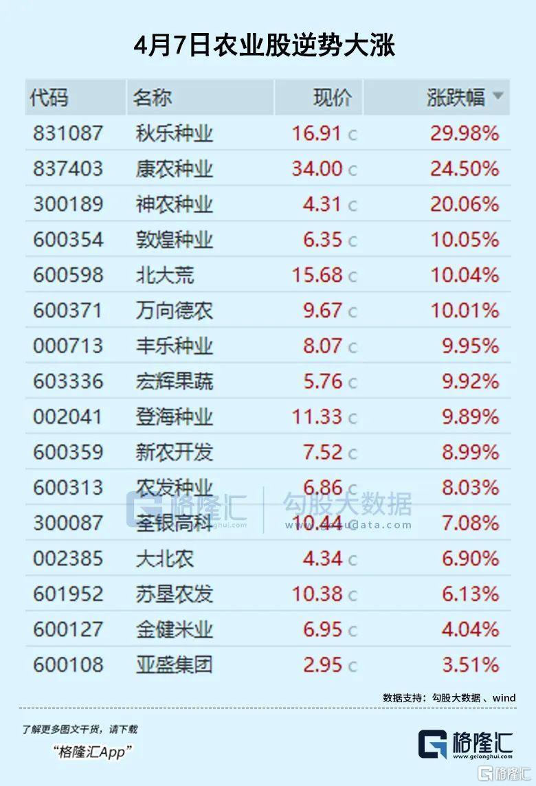 盘后异动！富时中国A50指数期货夜盘拉升，希望还能有更多好消息-腾讯新闻