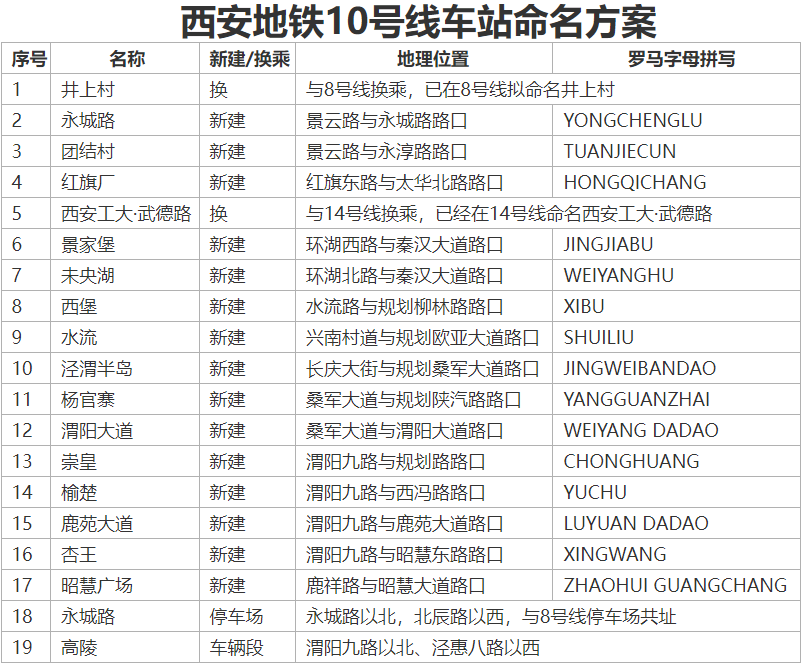 西安地铁线10号线路图图片