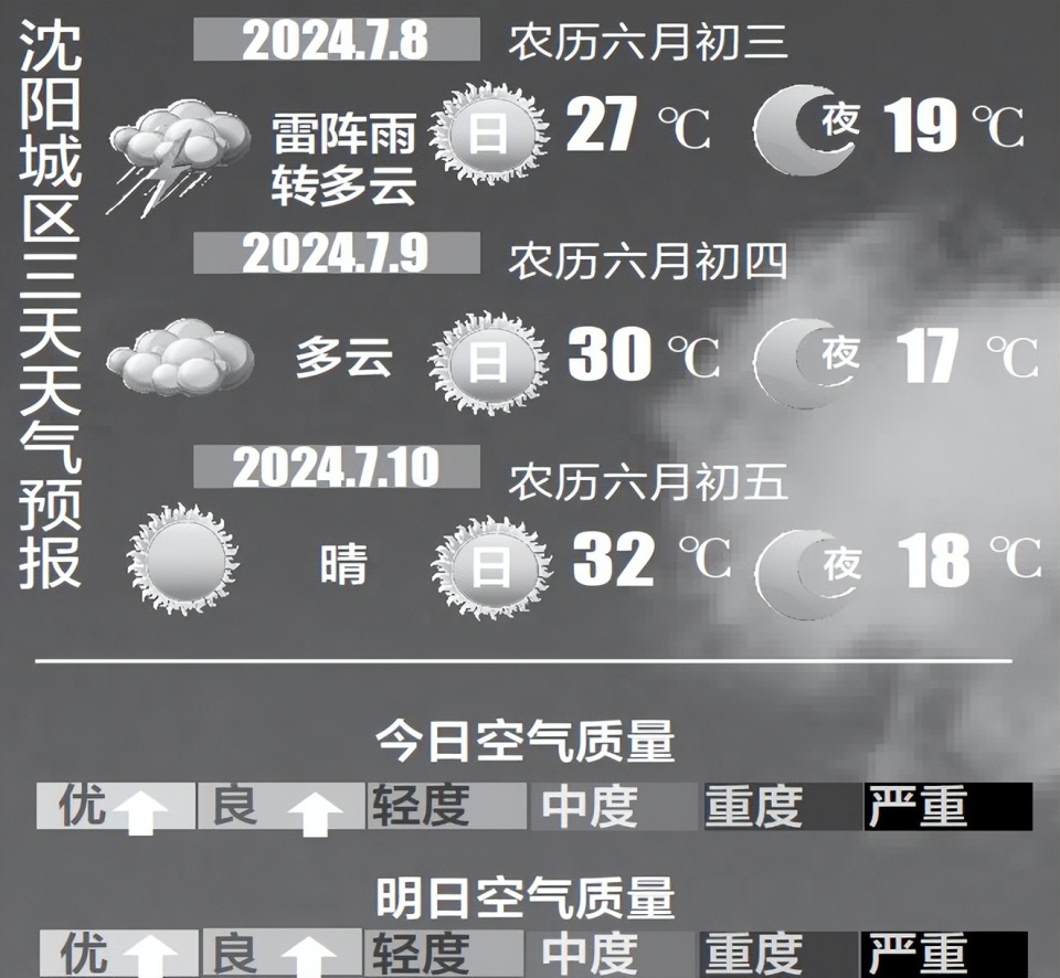 看看天气:最高温27℃ 今日阵雨湿度大 最低温19℃ 天气不热有些闷