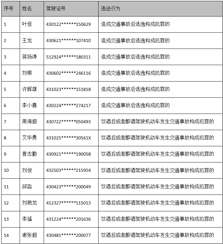 终身禁驾名单2014图片