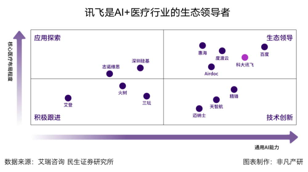 财报分析｜科大讯飞：大模型升级，进一步提高生态护城河 · 原文图片 11