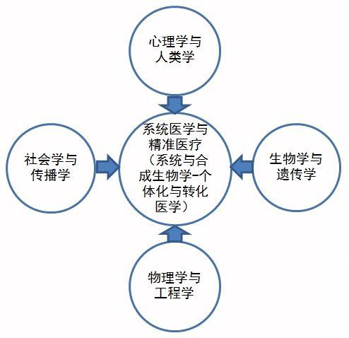 中国医疗技术有哪些我国医学领域科学研究与技术发展概况_https://www.jmylbn.com_新闻资讯_第2张