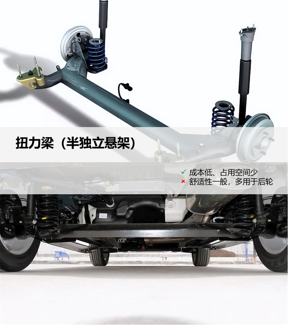 买车小知识:悬架这么多种有啥区别?