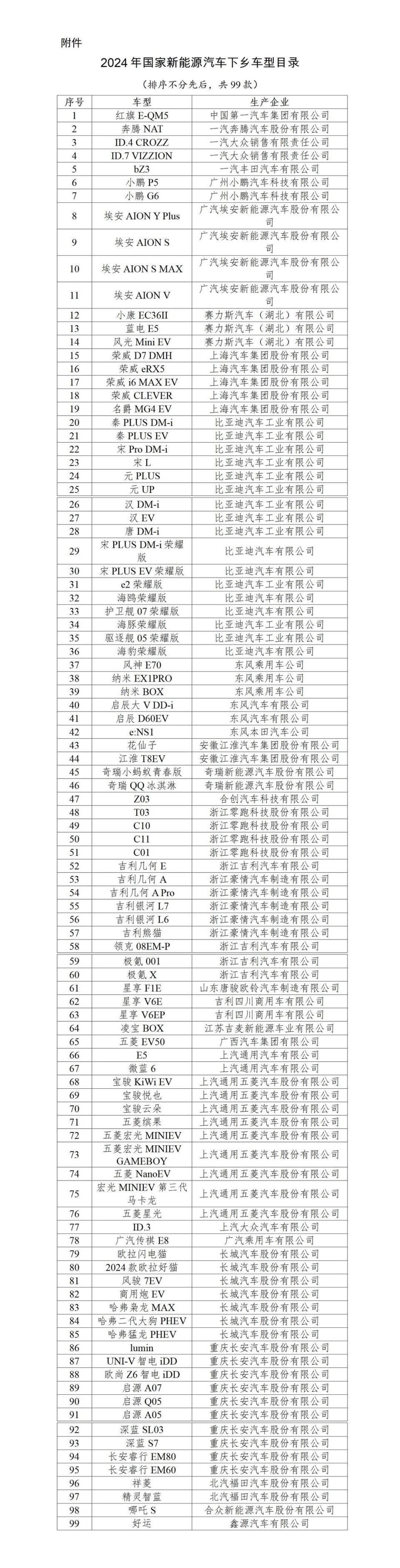 定了!今年新能源汽车下乡本月开启,共163种车型