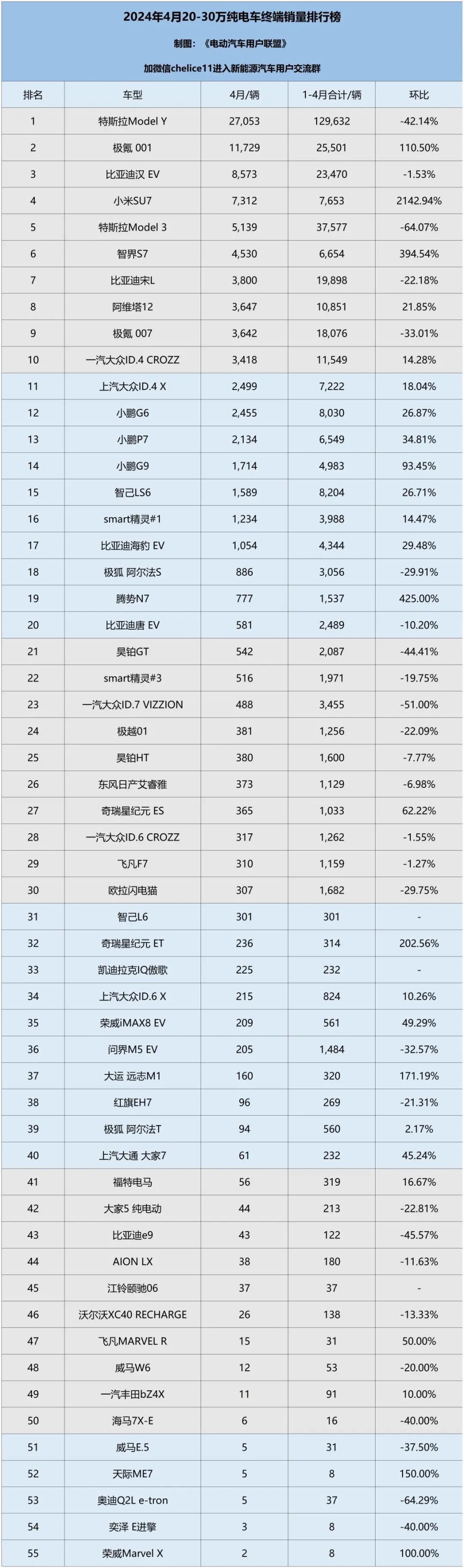 10万以下,10-20万,20-30万,30万以上纯电车型202