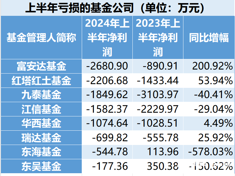 东海通基金怎么样（东海通上面的基金怎么取出来）《东海通怎么买基金》