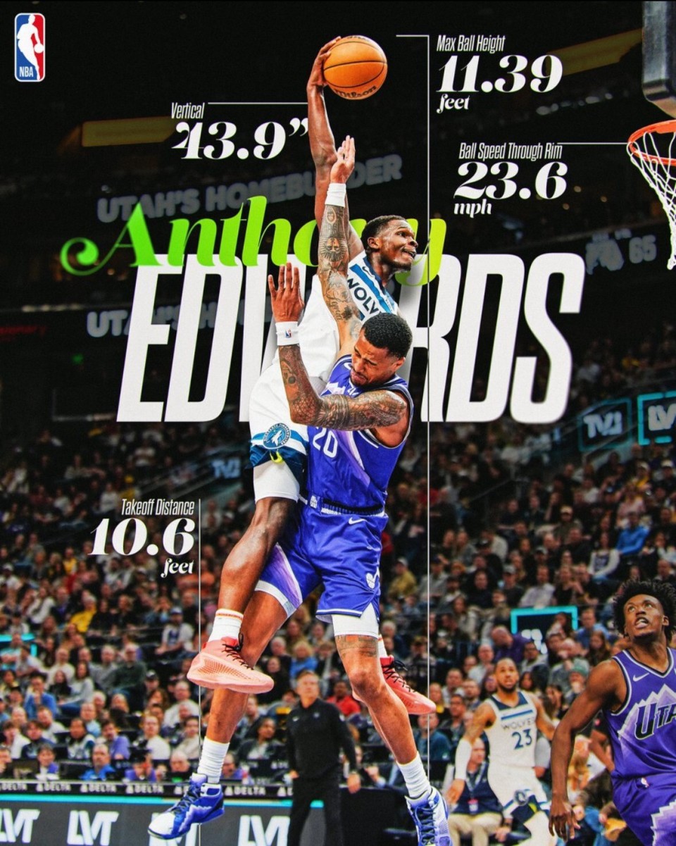 nba统计爱德华兹隔扣数据举球高度347米滑翔距离269米