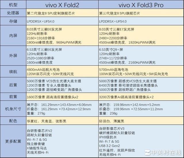 vivonex3参数图片